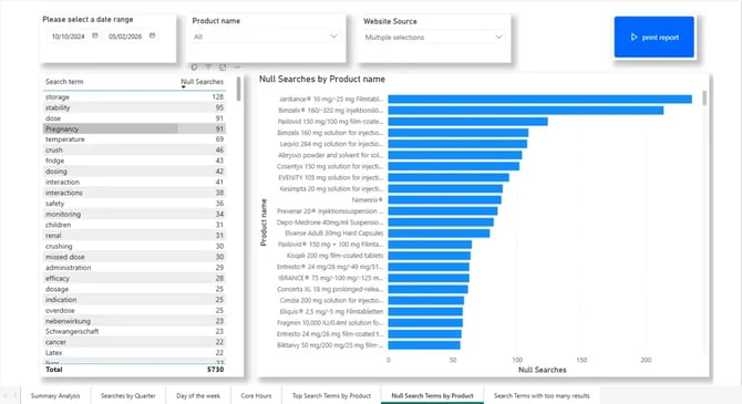 emc analytics Search by Null