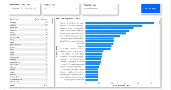 emc analytics Search by Product