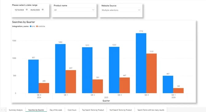 emc analytics Search by Quarter