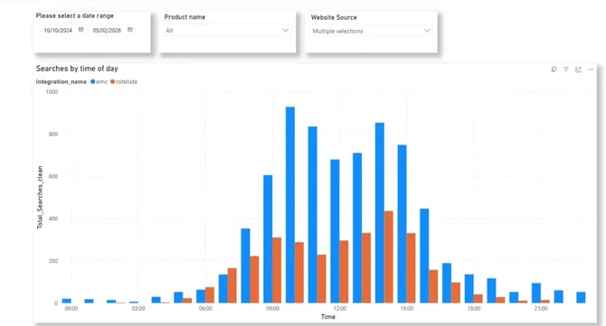 emc analytics Search by Time