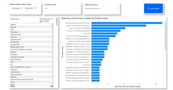 emc analytics Search by Too Many
