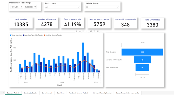 emc analytics summary